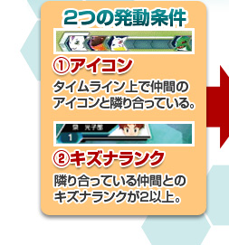 [2つの発動条件]（１・アイコン）タイムライン上で仲間のアイコンと隣り合っている。（２・キズナランク）隣り合っている仲間とのキズナランクが２以上。