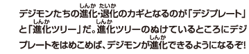 デジモンたちの進化・退化のカギとなるのが「デジプレート」と「進化ツリー」だ。進化ツリーのぬけているところにデジプレートをはめこめば、デジモンが進化できるようになるぞ！